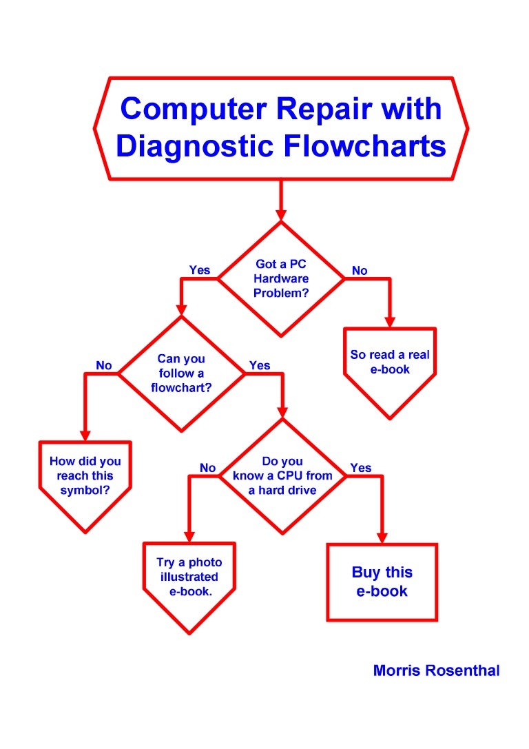 Computer Repair With Diagnostic Flowcharts Third Edit Vrogue Co Computer Repair With Diagnostic Flowcharts Third Edit Vrogue Co