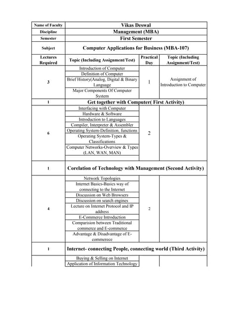 Computers applications for business, 1 st sem,(mba 107)