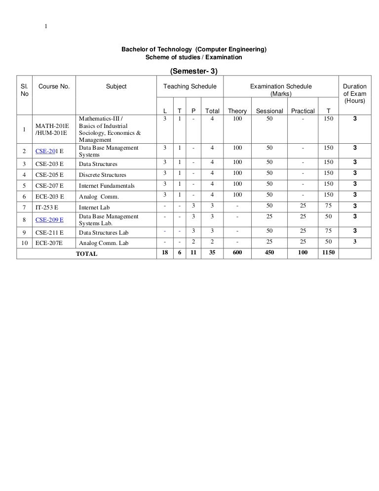 writing lab 7 8 syllabus