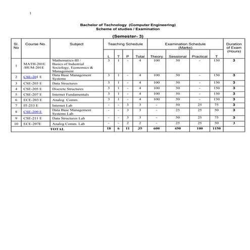 Kurukshetra University CSE Syllabus