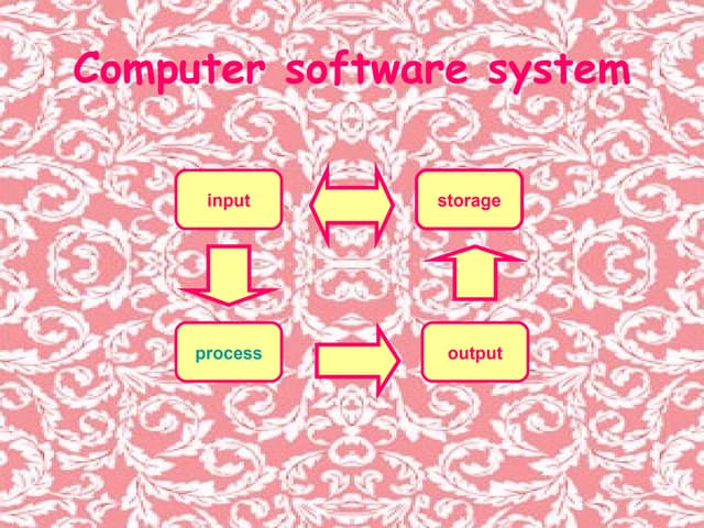 Input and output devices | PPTX