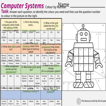 ComputerSystemsColourbynumbersMixedAbility-1.pptx