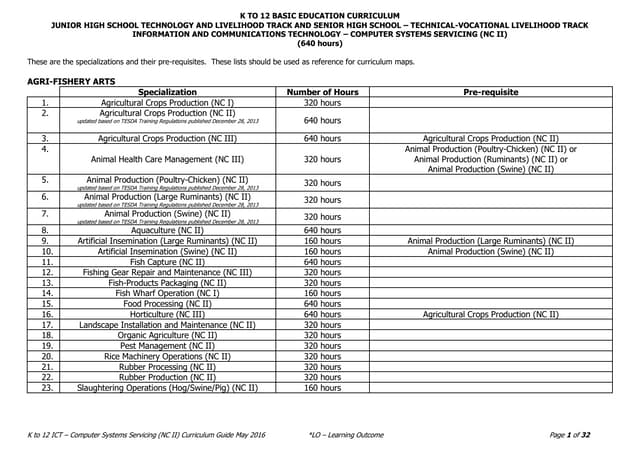Curriculum Guide - CSS NC II