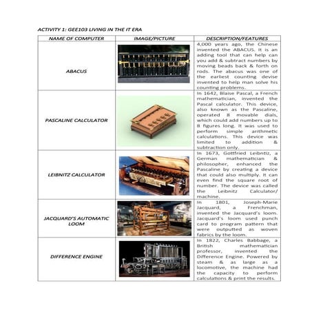 computer timelineeeeeeeeeeeeeeeeeeeeeeeeeeeeeeee.docx