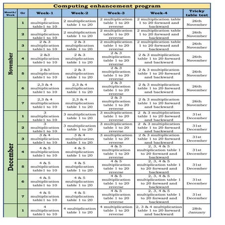 Computing enhancement program | PDF | Free Download