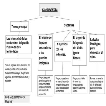 Ensayo del cuento agua de José María Arguedas.docx