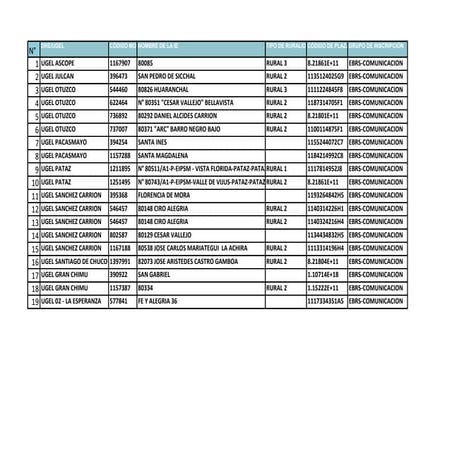 PLAZAS DE NOMBRAMIENTO DE COMUNICACIÓN - LA LIBERTAD