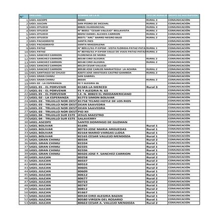 PLAZAS DE COMUNICACIÓN ACTUALIZADA  - LA LIBERTAD