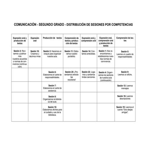 Comunicación 2 do grado - distribucion de sesiones por competencias | PDF
