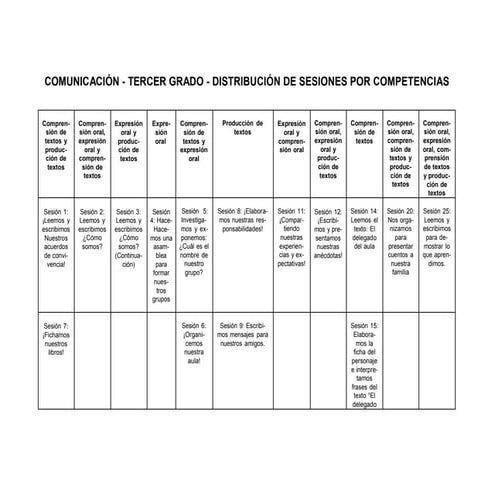Comunicación 3 er grado - distribucion de sesiones por competencias | PDF