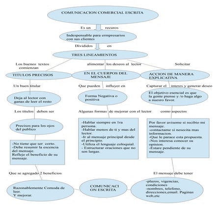 Comunicacion escrita