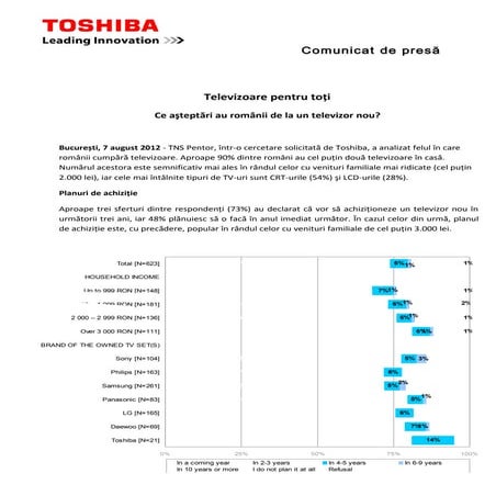 Studiu comportament cumparare tv