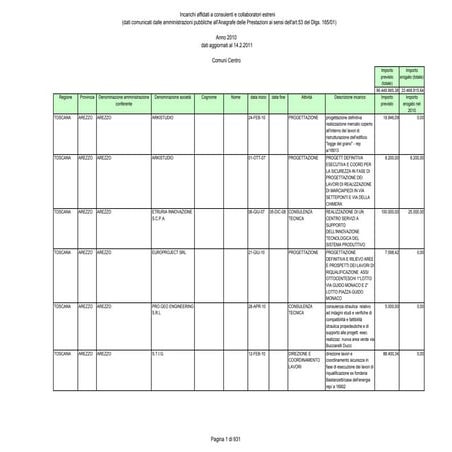 Acquisti dcpc del 27 dic. 2011 | PDF