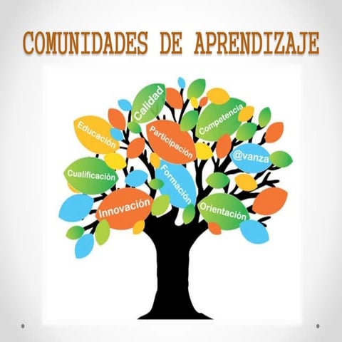 Comunidades de aprendizaje | PPTX
