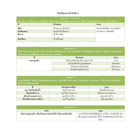 Con8 | PDF