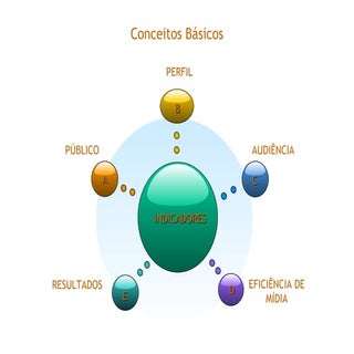 Conceitos Básicos Mídia