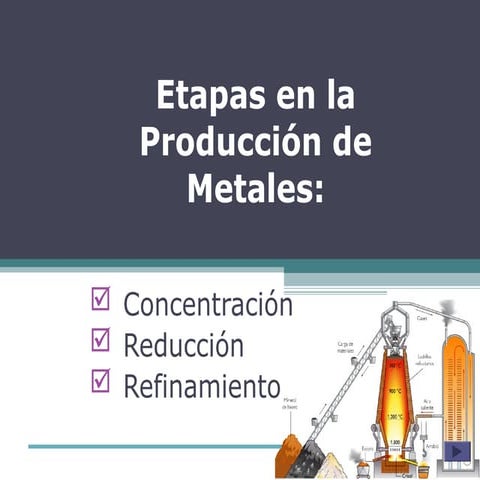 Comprehensive Overview of Metal Production: Concentration, Reduction ...