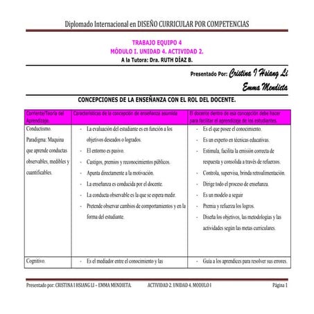 Rol Docente para lograr el aprendizaje actividad 2