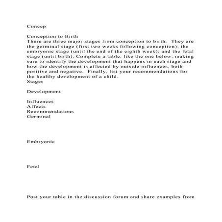 ConcepConception to BirthThere are three major stages from con.docx
