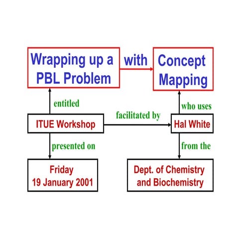 Concept mapping-itue-workshop en