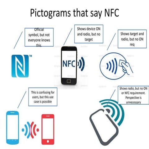 Brainstorming the pictogram concepts