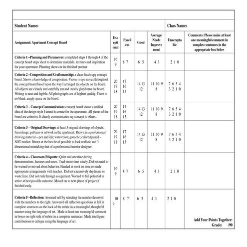 Concept board rubric