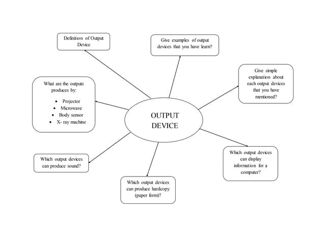 Concept map