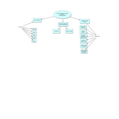 Concept map
