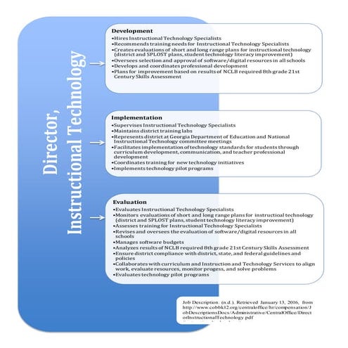Instructional Technology Director