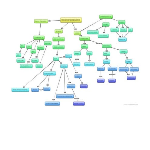 MIND MAP | DOCX
