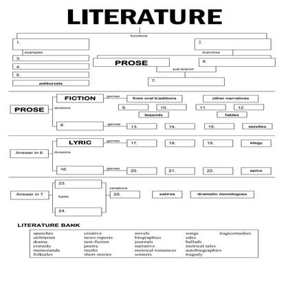 Concept map literature