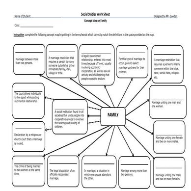 Concept map on family #1