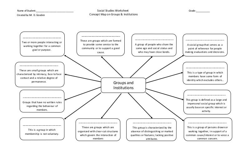 concept map on groups and institutions 1