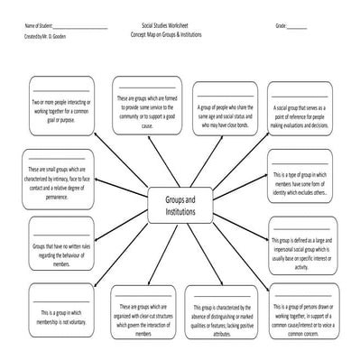 Concept map on groups and institutions #1