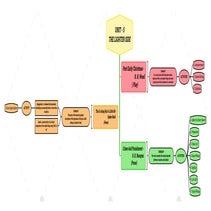 Concept mapping | PDF