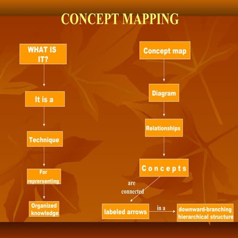 Concept maps as a strategy to improve speaking in students of psychology