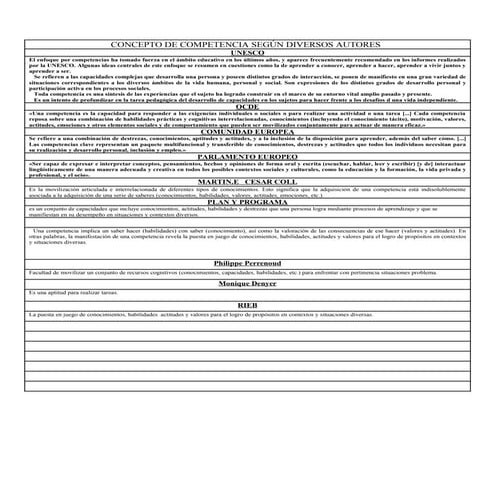 Concepto de competencia según diversos autores