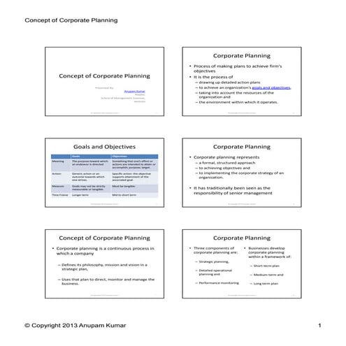 Concept of corporate planning