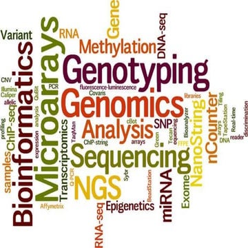 Concept of genomics, proteomics and metabolomics