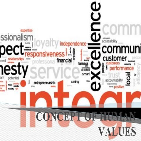CONCEPT OF HUMAN VALUES.pdf