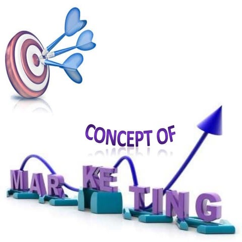 Concept of Marketing