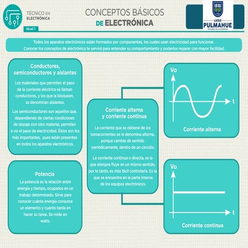 Conceptos basicos de electronica nivel1.pdf