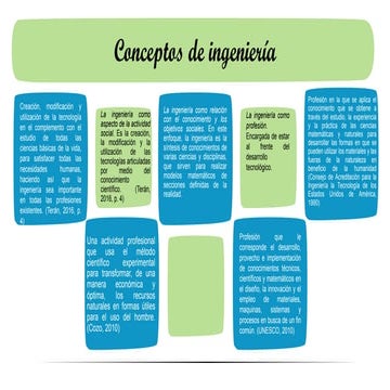 Conceptos de ingeniería.pdf