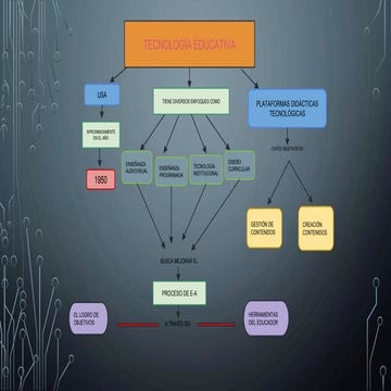 Conceptos internet y tic