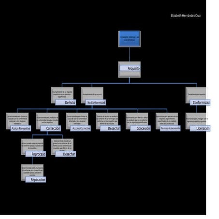 Conceptos relativos a las caracteristicas