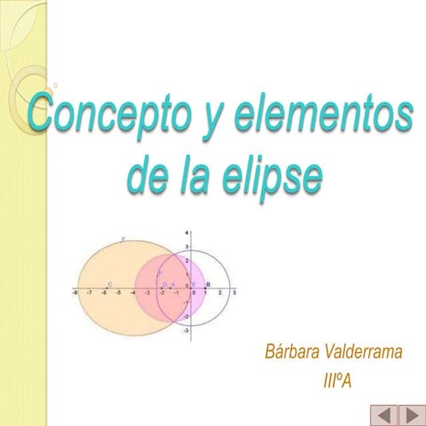 Concepto y elementos de la elipse