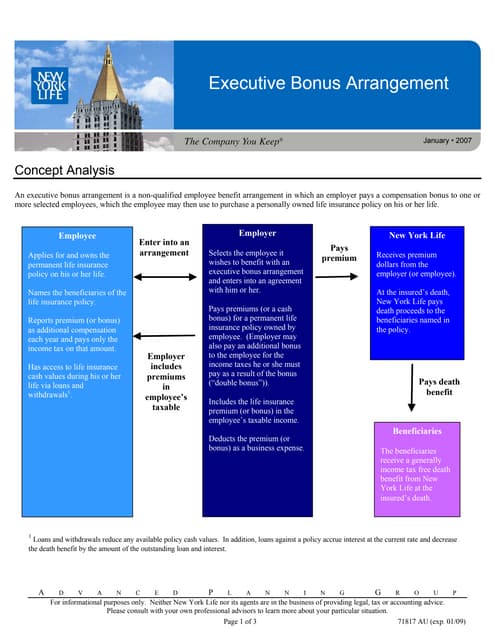 Incentive pay plan research paper