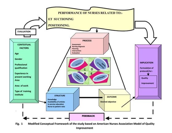Chapter 6-THEORETICAL & CONCEPTUAL FRAMEWORK | PPT | Physics | Science