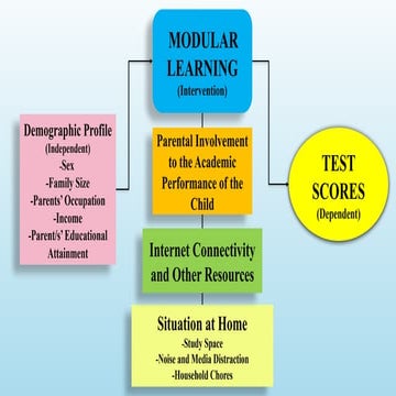conceptual edited for research thesis.pptx