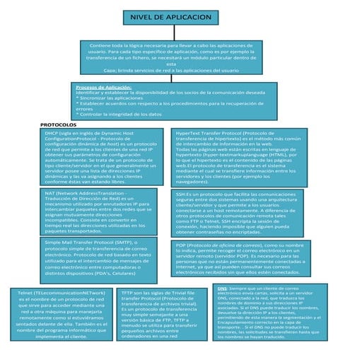 Conceptuales aplicacion  sesion presentacion